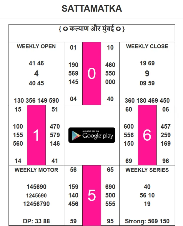 Weekly Chart se kis tarah se khele By Prof sk jain