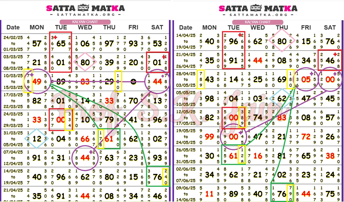 Kalyan new line for mega dhamaka with jodi pana sangam 2025