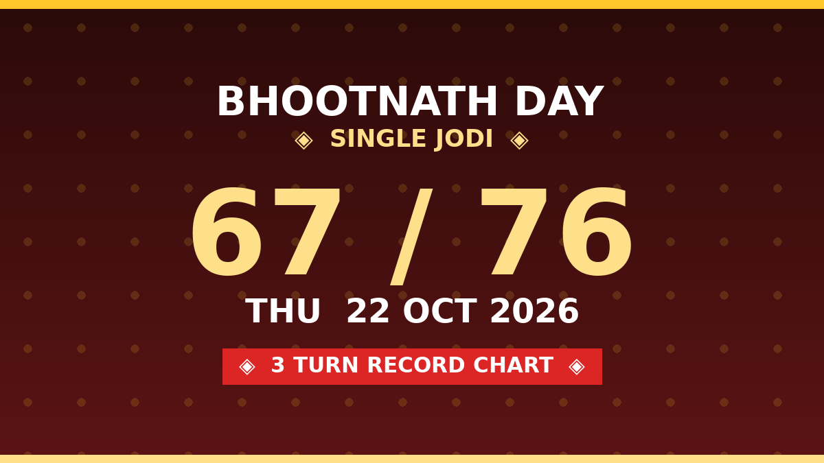 BHOOTNATH DAY 67 Jodi Trick — 3 Turn Matka Chart Scheme by Prof S.K. Jain