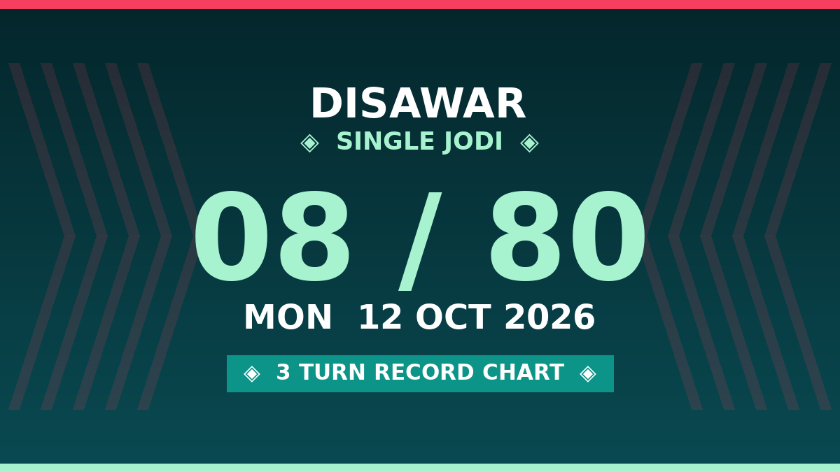 DISAWAR 08 Jodi Trick — 3 Turn Matka Chart Scheme by Prof S.K. Jain