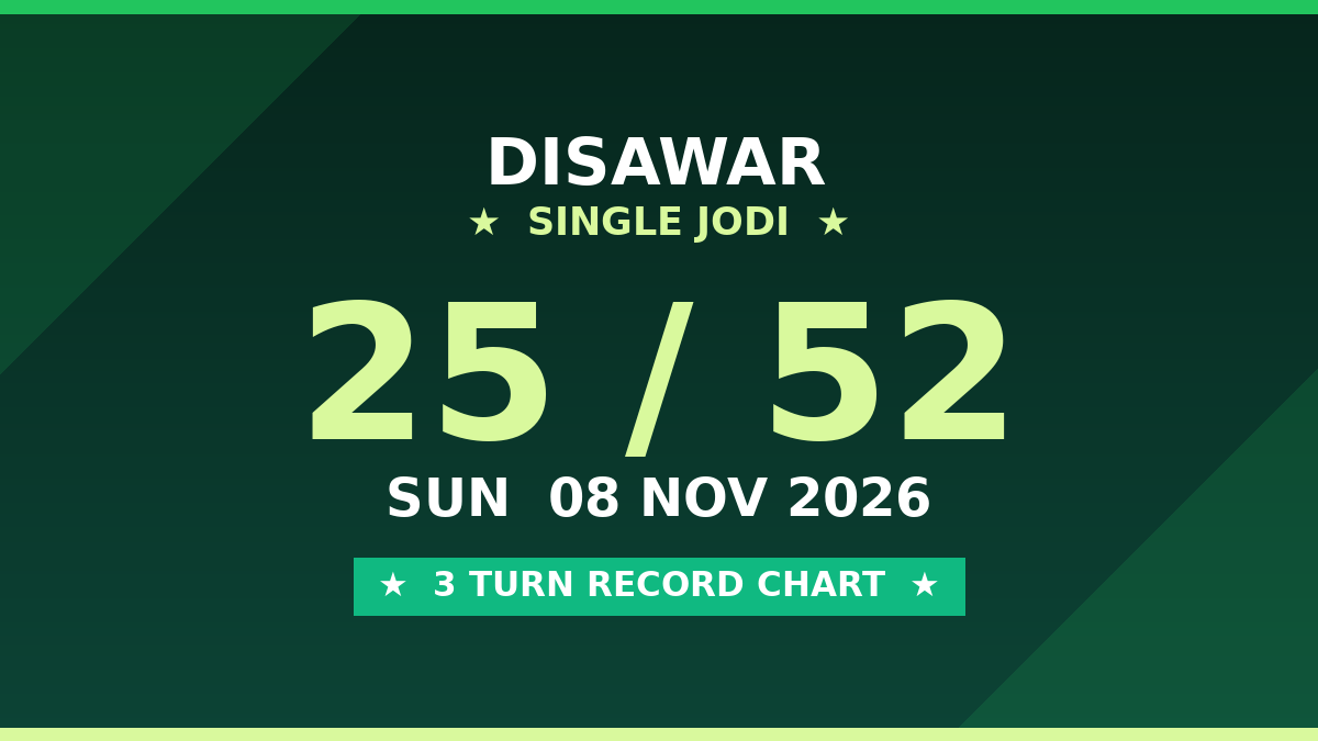 DISAWAR 25 Jodi Trick — 3 Turn Matka Chart Scheme by Prof S.K. Jain