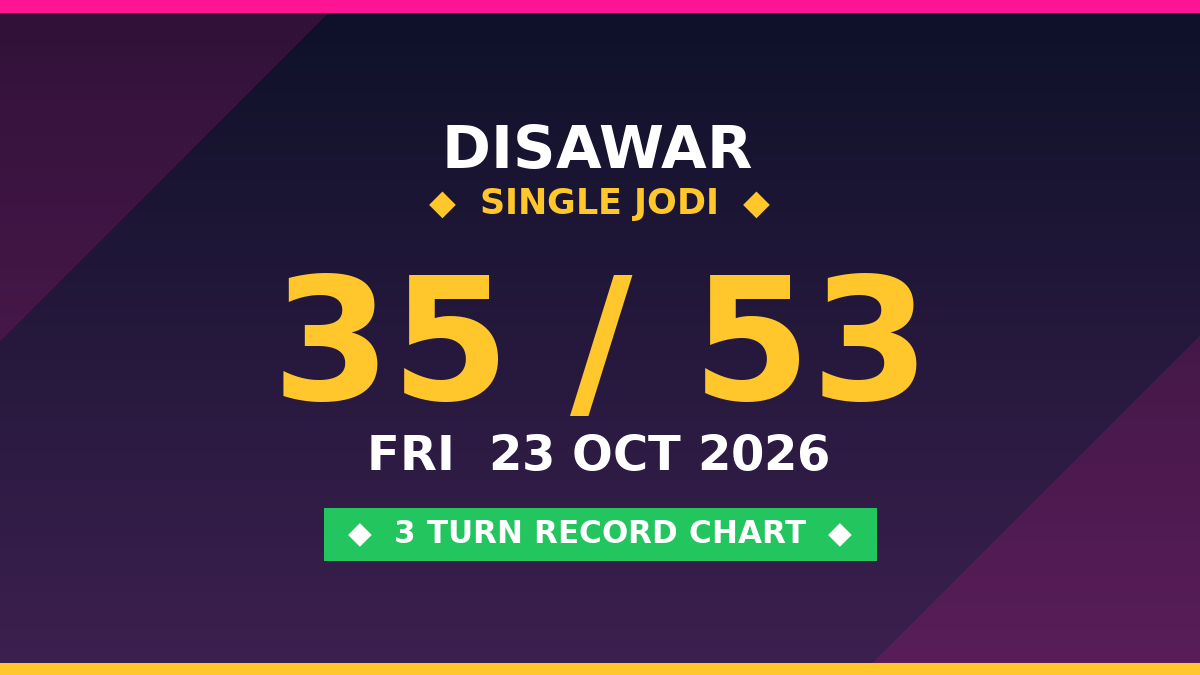 DISAWAR Today: Single Jodi 35 — 3 Turn Sure Scheme by Kesar Dadus