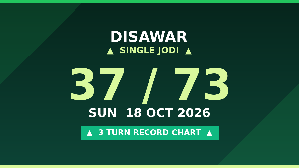 DISAWAR 37 Jodi Trick — 3 Turn Matka Chart Scheme by Prof S.K. Jain