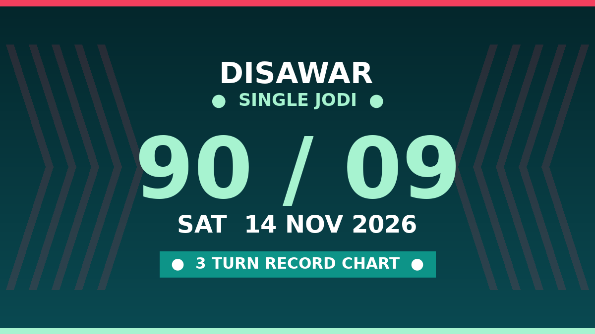 Fix DISAWAR Single Jodi 90 — 3 Turn Record Analysis by Prof S.K. Jain