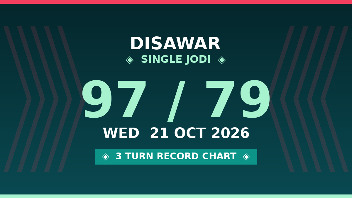 DISAWAR Free Scheme: 97 Single Jodi — 3 Turn Record by Rohit