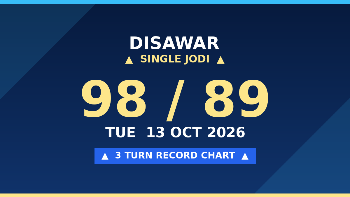 Fix DISAWAR Single Jodi 98 — 3 Turn Record Analysis by Prof S.K. Jain