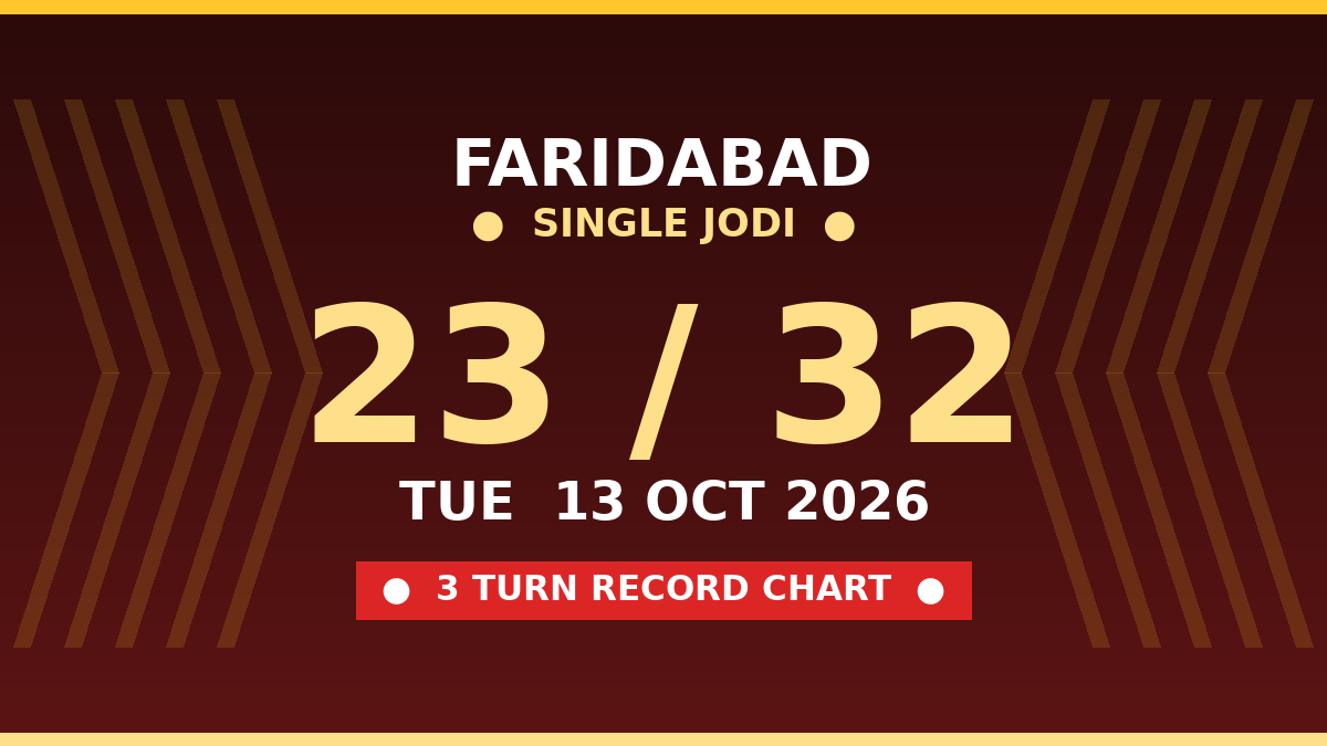 Fix FARIDABAD Single Jodi 23 — 3 Turn Record Analysis by Kesar Dadus