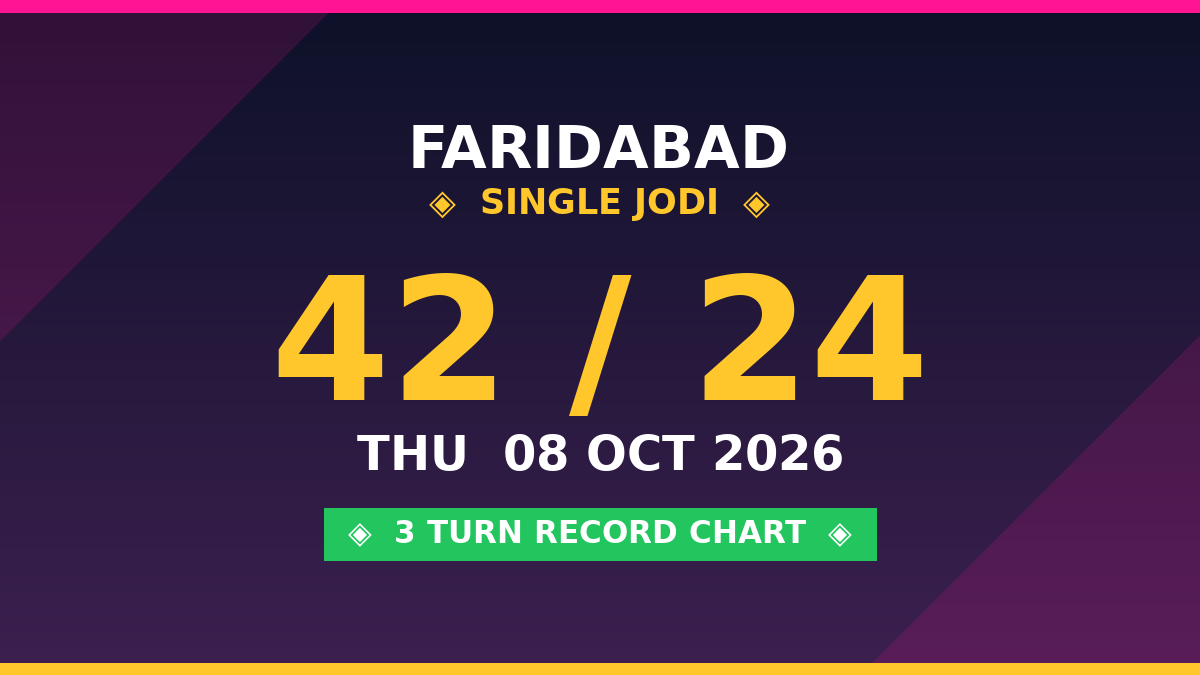 Fix FARIDABAD Single Jodi 42 — 3 Turn Record Analysis by Kesar Dadus