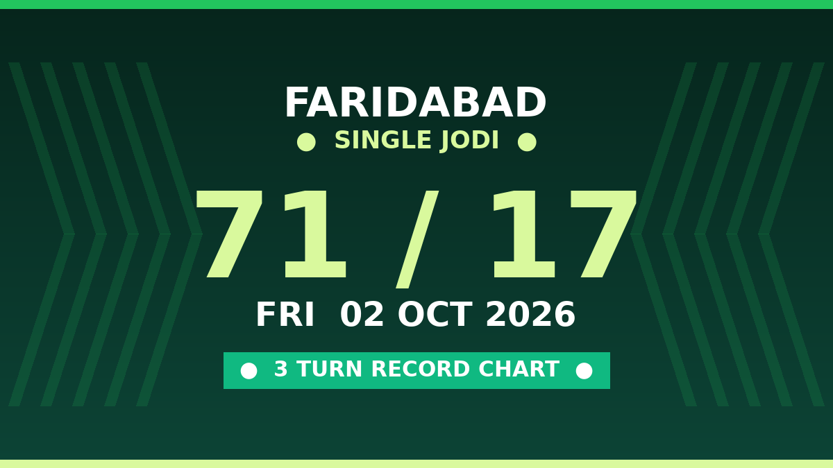 FARIDABAD Single Jodi 71 Chance — 3 Turn Record Chart Scheme by Kesar Dadus