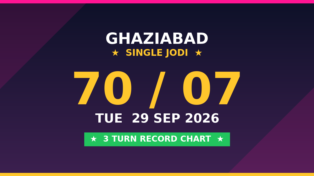 GHAZIABAD Free Scheme: 70 Single Jodi — 3 Turn Record by Kesar Dadus