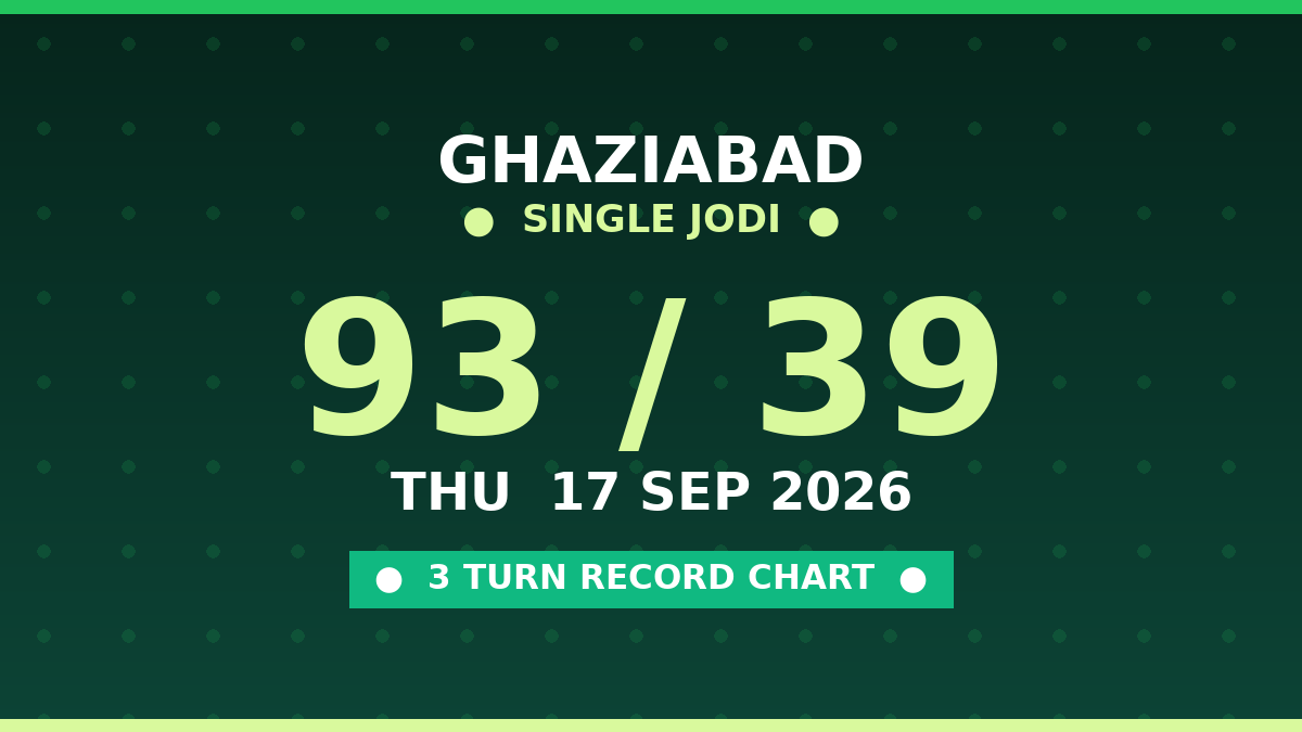 Fix GHAZIABAD Single Jodi 93 — 3 Turn Record Analysis by Prof S.K. Jain