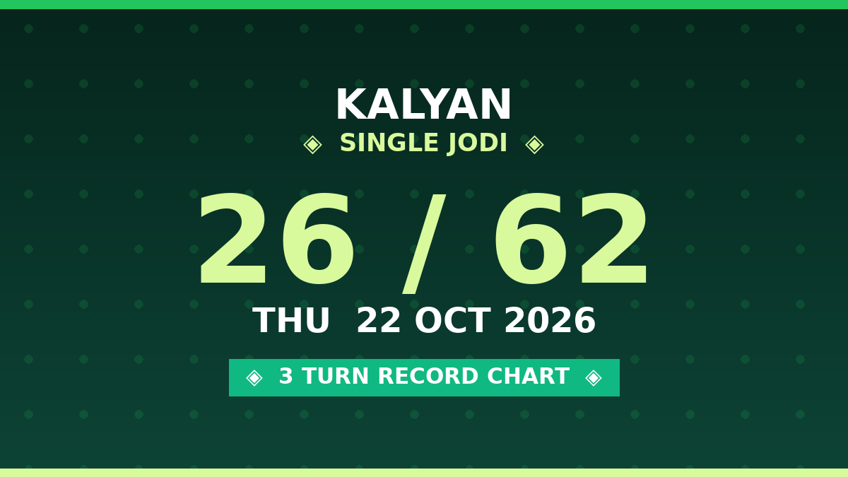 Fix KALYAN Single Jodi 26 — 3 Turn Record Analysis by Prof S.K. Jain