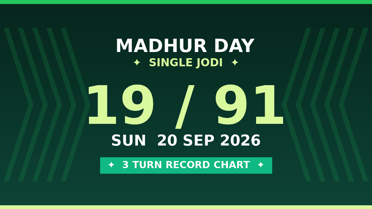 Fix MADHUR DAY Single Jodi 19 — 3 Turn Record Analysis by Prof S.K. Jain