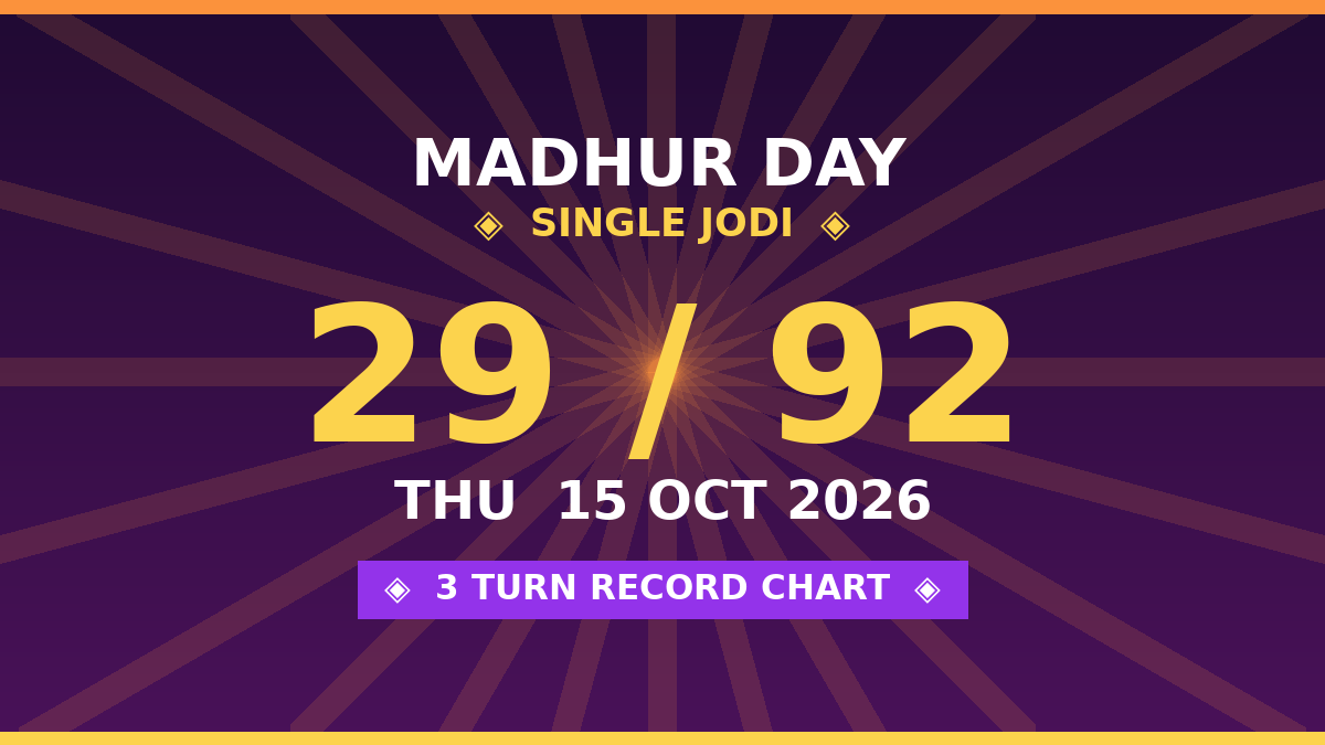 MADHUR DAY Single Jodi 29 Chance — 3 Turn Record Chart Scheme by Prof S.K. Jain