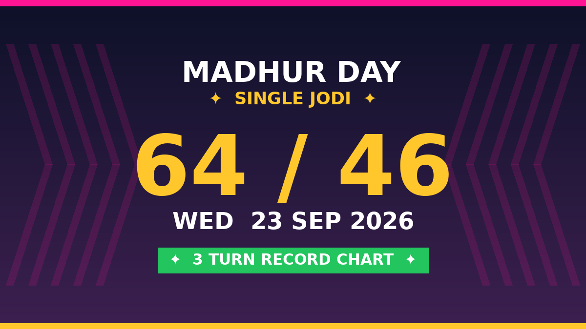 MADHUR DAY Free Scheme: 64 Single Jodi — 3 Turn Record by Prof S.K. Jain