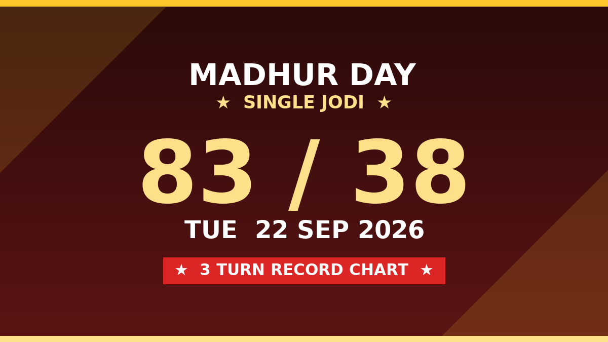 MADHUR DAY Today: Single Jodi 83 — 3 Turn Sure Scheme by Prof S.K. Jain