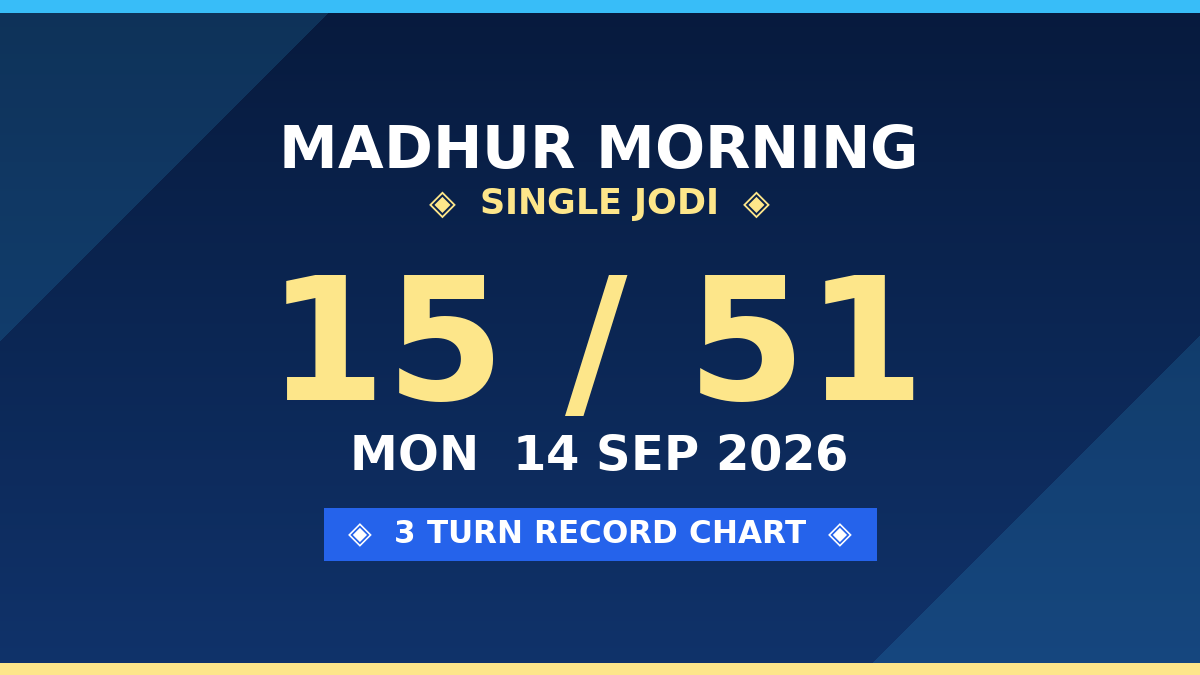 MADHUR MORNING Free Scheme: 15 Single Jodi — 3 Turn Record by Rohit