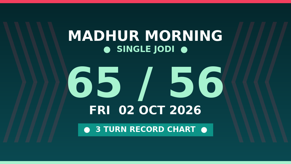 Fix MADHUR MORNING Single Jodi 65 — 3 Turn Record Analysis by Kesar Dadus
