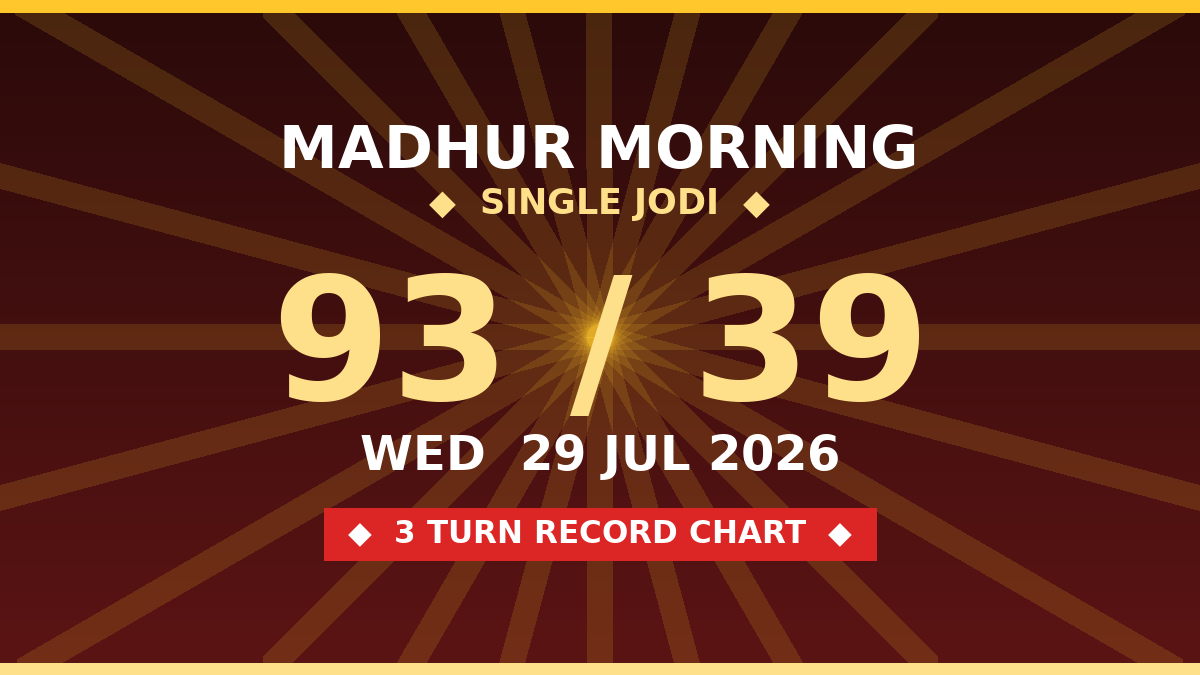 MADHUR MORNING Free Scheme: 93 Single Jodi — 3 Turn Record by Prof S.K. Jain