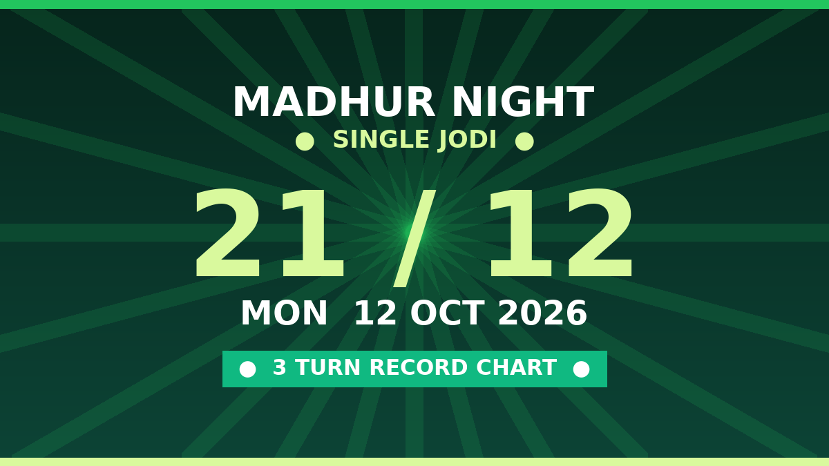 MADHUR NIGHT Matka 21 Jodi Chance — 3 Turn Chart Scheme by Rohit