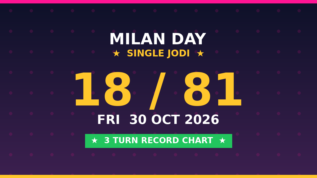 MILAN DAY Free Scheme: 18 Single Jodi — 3 Turn Record by Rohit
