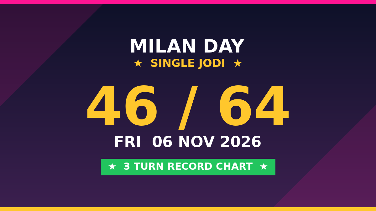 MILAN DAY Free Scheme: 46 Single Jodi — 3 Turn Record by Rohit