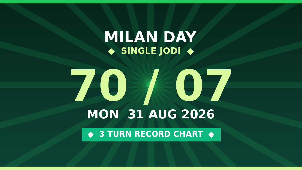 Fix MILAN DAY Single Jodi 70 — 3 Turn Record Analysis by Rohit