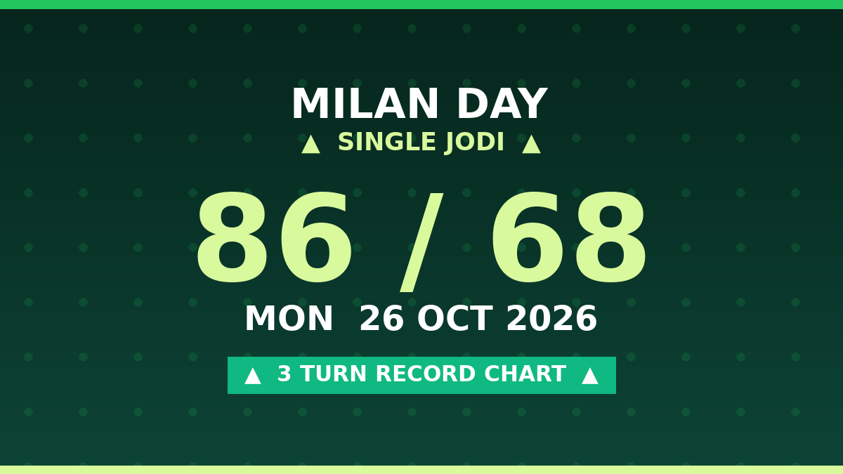 MILAN DAY Free Scheme: 86 Single Jodi — 3 Turn Record by Rohit