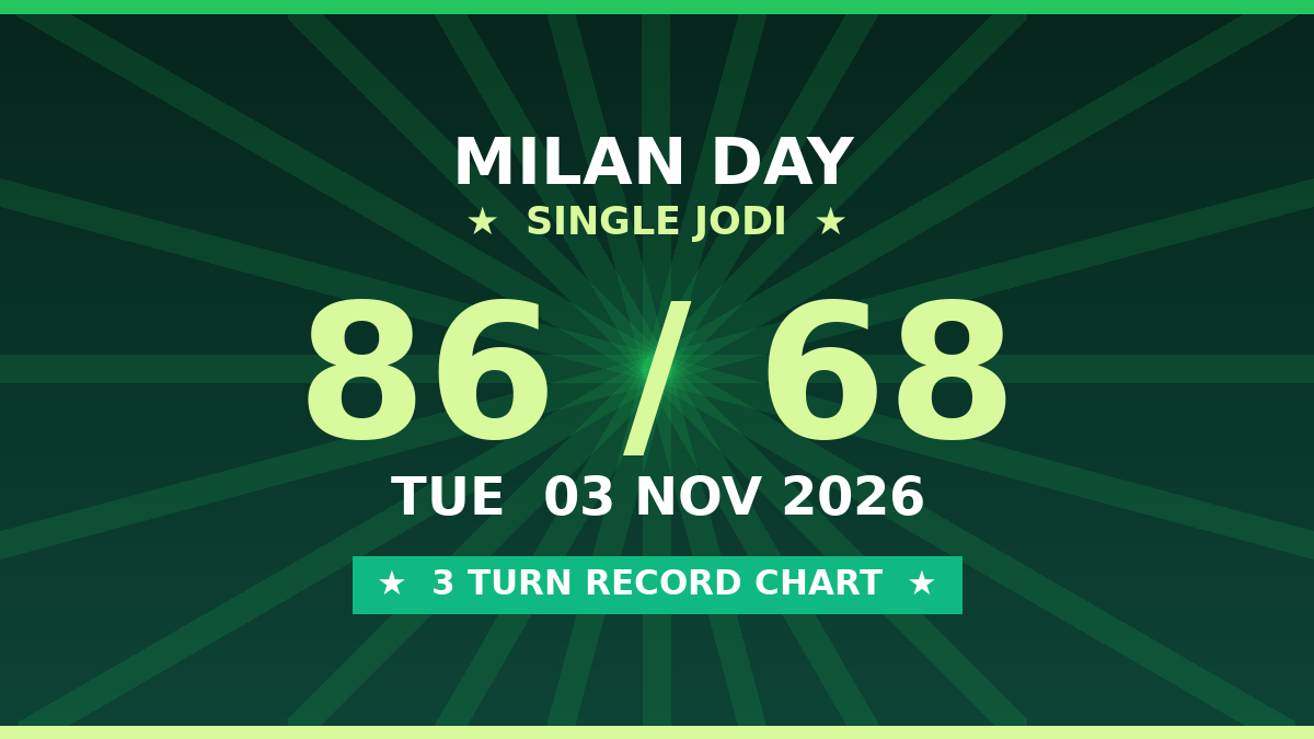 Fix MILAN DAY Single Jodi 86 — 3 Turn Record Analysis by Rohit