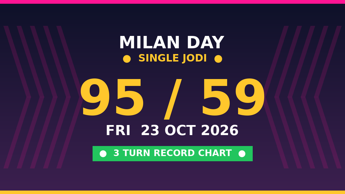 MILAN DAY Single Jodi 95 Chance — 3 Turn Record Chart Scheme by Prof S.K. Jain