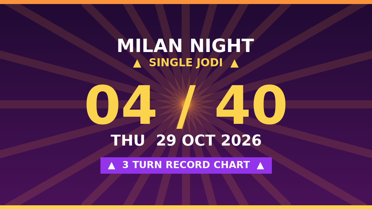 MILAN NIGHT Free Scheme: 04 Single Jodi — 3 Turn Record by Prof S.K. Jain