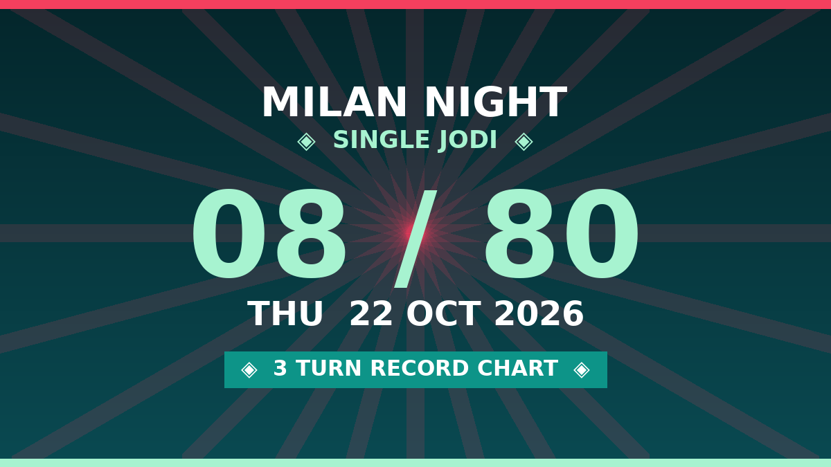 MILAN NIGHT Free Scheme: 08 Single Jodi — 3 Turn Record by Rohit