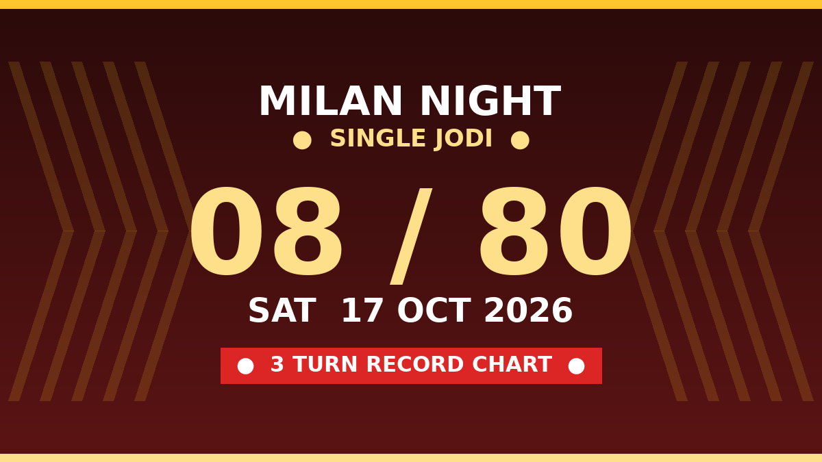 MILAN NIGHT Matka 08 Jodi Chance — 3 Turn Chart Scheme by Prof S.K. Jain