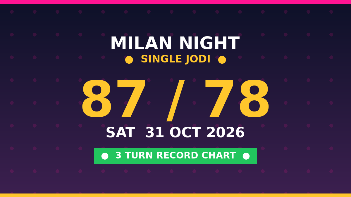 MILAN NIGHT Free Scheme: 87 Single Jodi — 3 Turn Record by Kesar Dadus