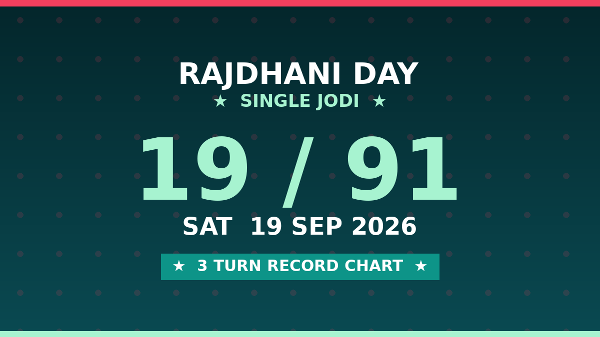Fix RAJDHANI DAY Single Jodi 19 — 3 Turn Record Analysis by Prof S.K. Jain