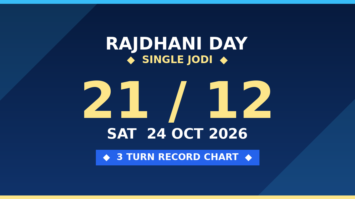 RAJDHANI DAY Today: Single Jodi 21 — 3 Turn Sure Scheme by Kesar Dadus
