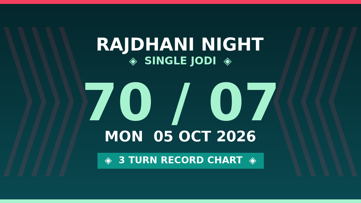 Fix RAJDHANI NIGHT Single Jodi 70 — 3 Turn Record Analysis by Prof S.K. Jain