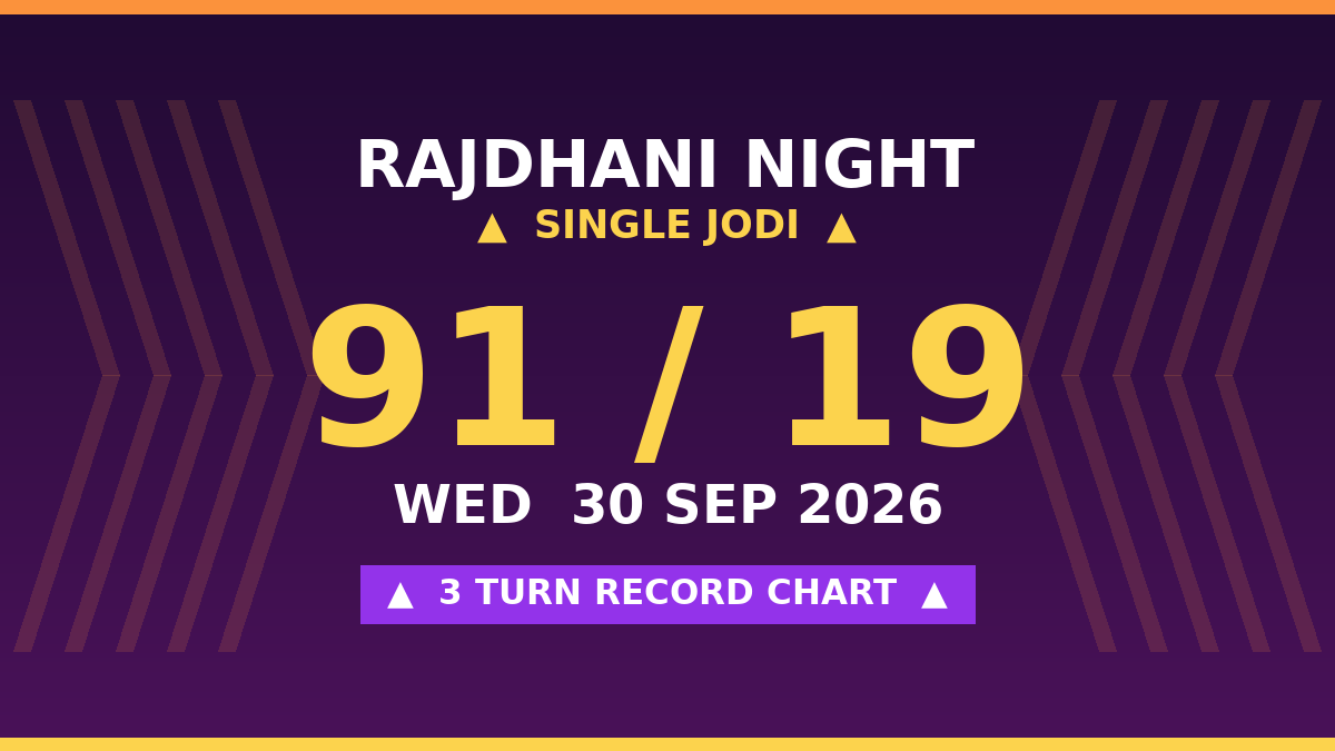 RAJDHANI NIGHT Today: Single Jodi 91 — 3 Turn Sure Scheme by Prof S.K. Jain