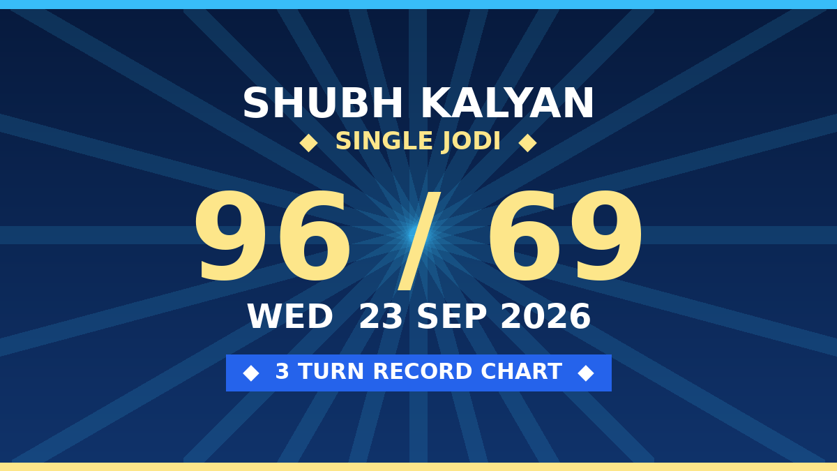SHUBH KALYAN Matka 96 Jodi Chance — 3 Turn Chart Scheme by Prof S.K. Jain