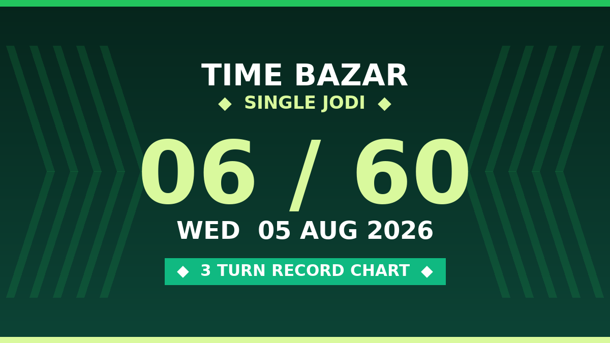 TIME BAZAR Free Scheme: 06 Single Jodi — 3 Turn Record by Prof S.K. Jain