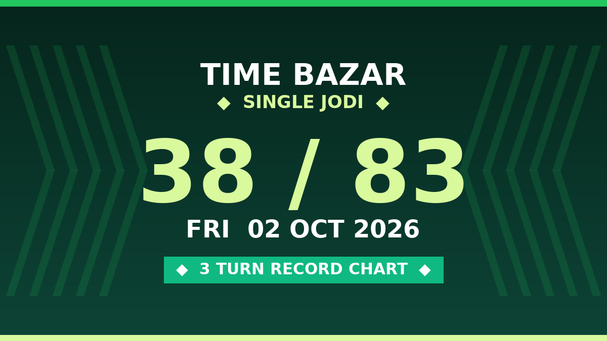 TIME BAZAR Today: Single Jodi 38 — 3 Turn Sure Scheme by Prof S.K. Jain