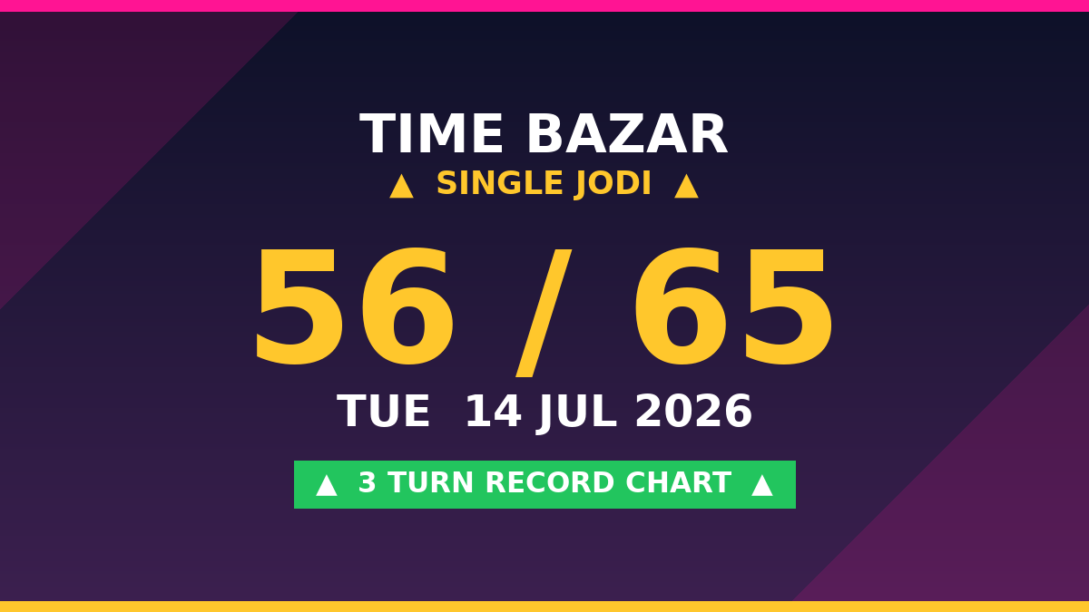 TIME BAZAR Matka 56 Jodi Chance — 3 Turn Chart Scheme by Kesar Dadus